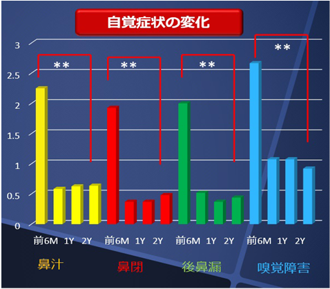 自覚症状